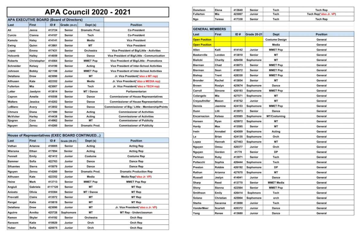 APA Council List for the 2020-2021 School Year
