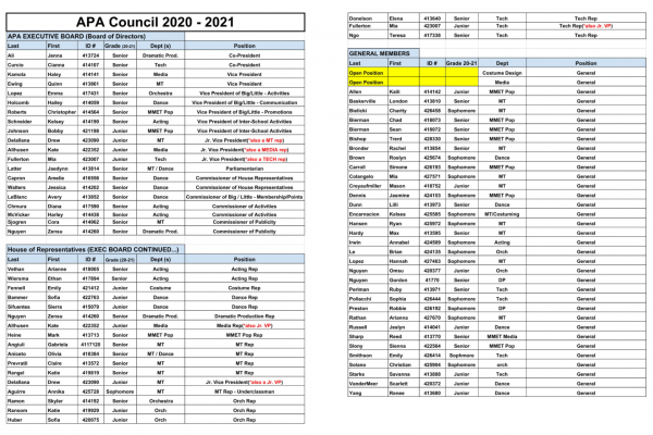 APA Council List for the 2020-2021 School Year
